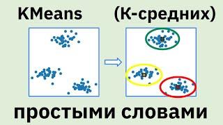 Модель кластеризации KMeans | К-средних | Метод локтя | KMeans часть 1 | МАШИННОЕ ОБУЧЕНИЕ