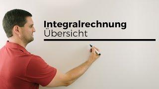 Integralrechnung, Anfänge, Übersicht, Stammfunktionen etc. | Mathe by Daniel Jung