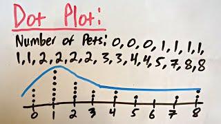 How to Make a Dot Plot