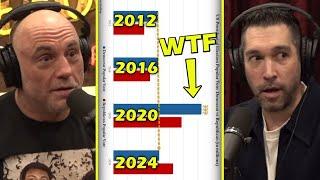 Missing Votes? Or Votes That Never Were? | Joe Rogan & Dave Smith