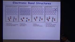 ICMS-TIFR: Prof. Philip Kim-Part I