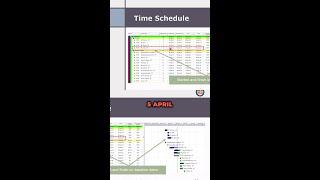 Analyzing a Project Schedule Chart #shorts