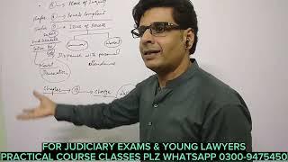 Charge || Chapter 19 CRPC || section 221 to 239 crpc || The Law Session