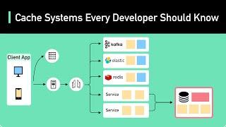 Cache Systems Every Developer Should Know