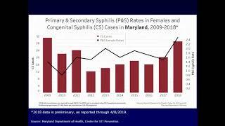 Congenital Syphilis, A Preventable Tragedy: What Clinicians Must Know About Prevention & Management