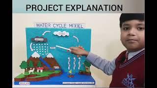 Presentation on Water-Cycle Model