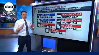 How Harris or Trump could win 270 electoral votes