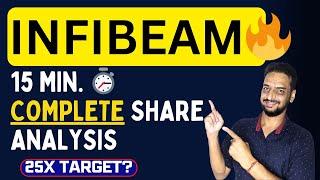 INFIBEAM Share Latest News  | Infibeam avenues stock analysis | Top Stocks to buy now