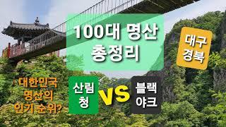 100대 명산 총정리 (대구 경북 편) / 산림청 100대 명산 & 블랙야크 100대 명산 / 한국의 산하 인기 순위 / 이번 주말엔 어느 산으로 갈까?