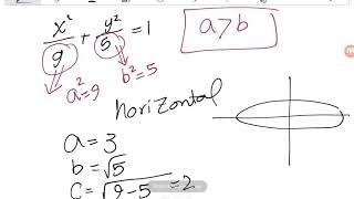 Conic Sections Part 03