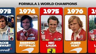 Formula One World Champions (1950-2022)