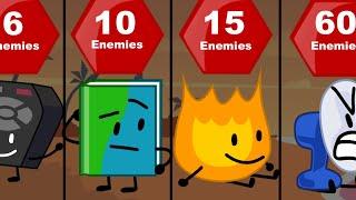 BFDI / BFB / TPOT Negative Relationships / Enemies Comparison