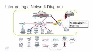 Interpreting a Network Diagram