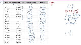 Problem on Stress-Strain Diagram (with English Subtitle)