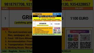 CROTIA REQUIREMENT AT DYNAMIC OFFICE,  DYNAMIC OFFICE DEMAND,  DYNAMIC OFFICE REQUIREMENT