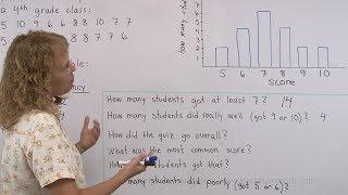 Drawing a bar graph from the given data - 4th grade math