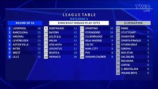 Assessing the Champions League table after MD6!