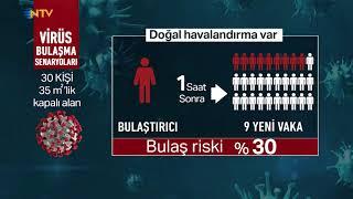 NTV | Bir kişi 1 saatte corona virüsü kaç kişiye bulaştırır?