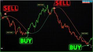  Master Day Trading High Profit Setups with Proven Strategies 2024 