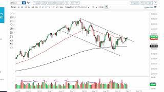 S&P 500 Technical Analysis for the Week of January 30, 2023 by FXEmpire