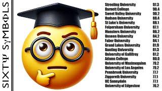 The Problem with Ranking Universities (League Tables) - Sixty Symbols