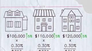 How Property Assessment & Taxation Works