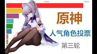 原神 | 人气角色排名第三轮投票结果公布！【数据可视化】