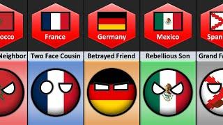  Spain's Relationship From Different Countries