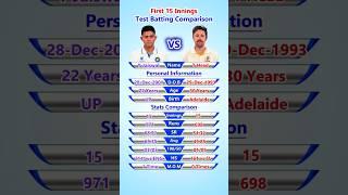 Yashasvi Jaiswal vs Travis Head First 15 Innings Test Batting Comparison #shorts