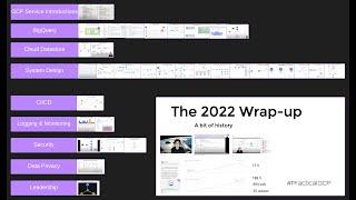 The 2022 Wrap-up