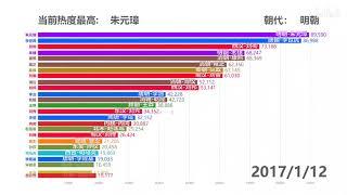 中国哪个皇帝最受欢迎？看完这份排行你就知道了！