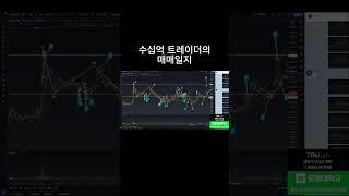 엘리어트 파동이론을 실전에서 쓰는 방법 #비트코인 #선물거래 #비트코인투자 #엘리어트파동 #코인차트공부 #차트분석 #abc #기술적반등 #거래량