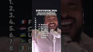 EUROVISION 2024: TOP 10 BY STREAMING AT THE END OF THE YEAR  | #eurovision #eurowizja #ranking