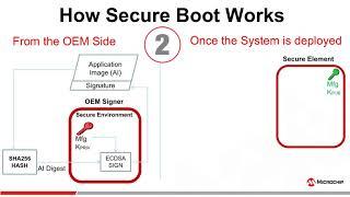 Secure Boot for Small Microcontrollers