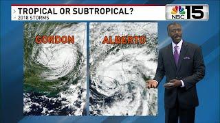 Hurricane Science with Chief Meteorologist Alan Sealls, part 1 - NBC 15 WPMI