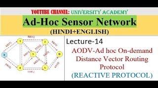 ASN L14:AODV-Ad hoc On-demand Distance Vector Routing Protocol