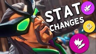 Stat Focus Changes Could Alter Your 7 Star Defence and Attack Setup | Marvel Contest of Champions