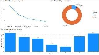 Financial Sales Analysis in Power BI with DAX – Day 6 Insights