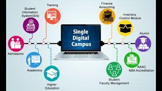 Single Digital Campus ReferenceGlobe