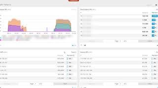 Infrastructure DDoS Protection Analytics Demo