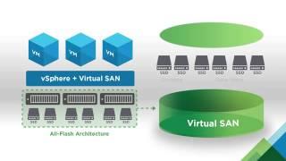 VMware Virtual SAN – Übersicht