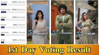 Bigg Boss Tamil Season 8 | 1st Day Unofficial Voting Result