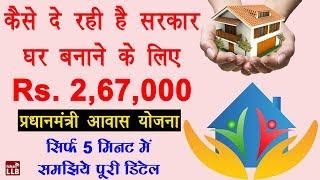 Pradhan Mantri Awas Yojana Scheme Details in Hindi - प्रधानमंत्री आवास योजना क्या है | PMAY in Hindi