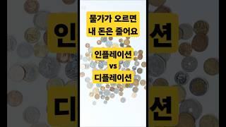 인플레이션 VS 디플레이션 #경제상식 #인플레이션 #디플레이션 #경제공부 #초보재테크 #물가상승 #중앙은행 #돈공부 #유튜브쇼츠 #경제기초