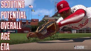 Age VS Potential In MLB The Show Scouting