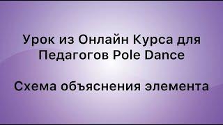 Схема объяснения элемента на пилоне. Структура элемента