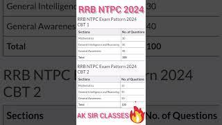 Ntpc syllabus 2025 | rrb ntpc syllabus 2025 | rrb ntpc