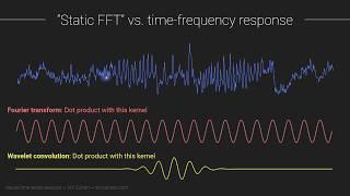 The short-time Fourier transform (STFFT)