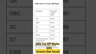 GDS Merit List Cut Off Mark#Gds cut off 2024#Gds result date 2024#gds result#gds vacancy#ग्रामीण डाक