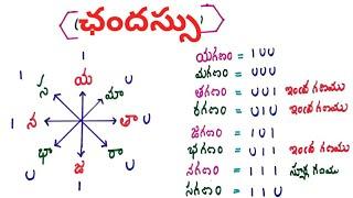 #tettelugu #dsctelugu #ఛందస్సు #Chandassu #గణవిభజన #గణాలు #సంధులు #సమాసాలు #grammar #telugu #viral